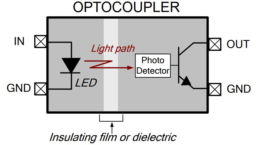 opto1